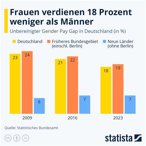 gender pay gap deutschland 2023